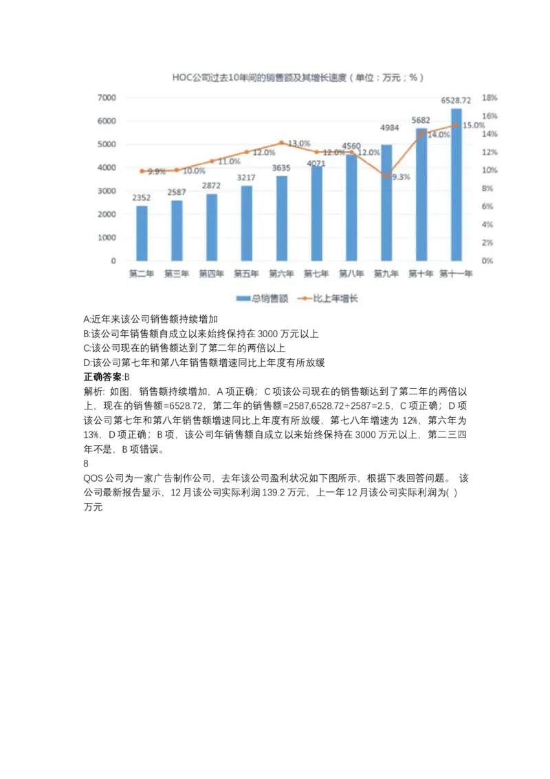 北森图表分析（可搜带解析）_2025春招题库汇总_北森_北sen_最新24届秋招题库-可搜