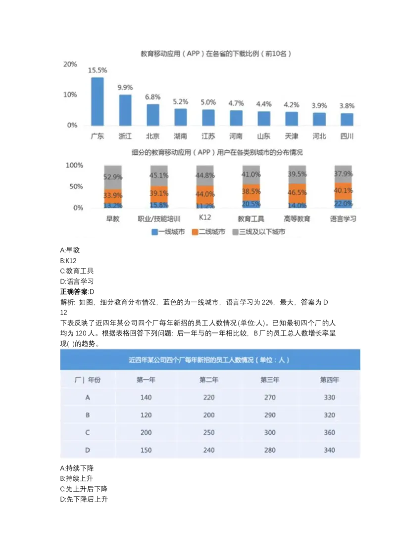 北森图表分析（可搜带解析）_2025春招题库汇总_北森_北sen_最新24届秋招题库-可搜
