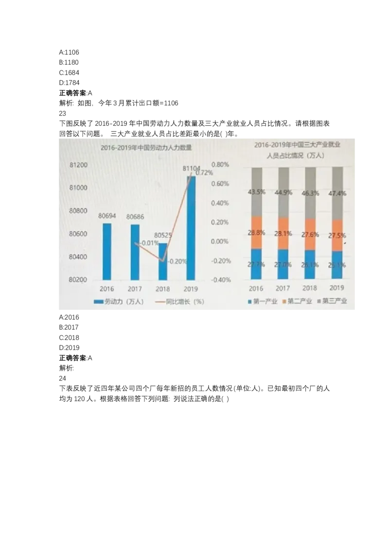 北森图表分析（可搜带解析）_2025春招题库汇总_北森_北sen_最新24届秋招题库-可搜