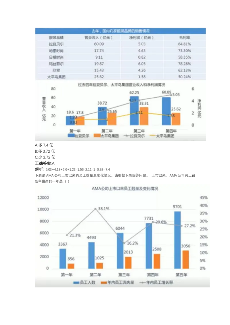 北森图表分析（可搜带解析）_2025春招题库汇总_北森_北sen_最新24届秋招题库-可搜
