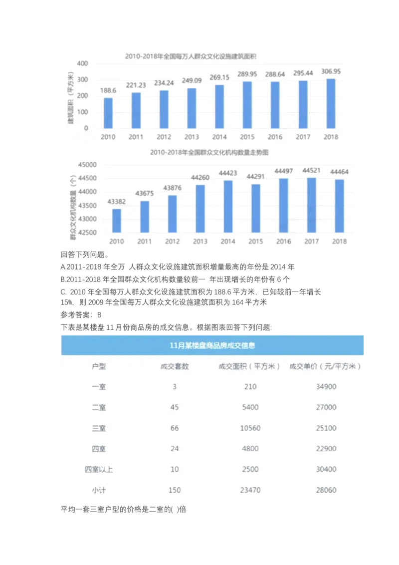 北森图表分析（可搜带解析）_2025春招题库汇总_北森_北sen_最新24届秋招题库-可搜