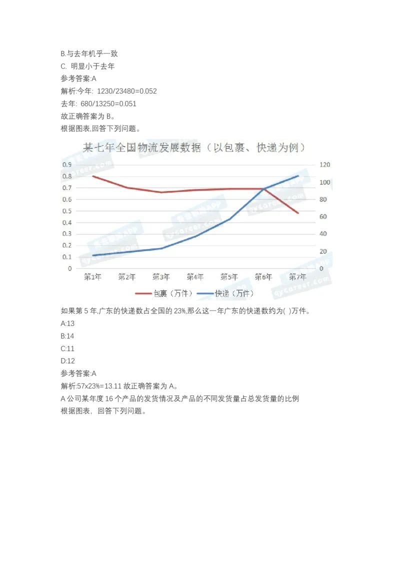 北森图表分析（可搜带解析）_2025春招题库汇总_北森_北sen_最新24届秋招题库-可搜