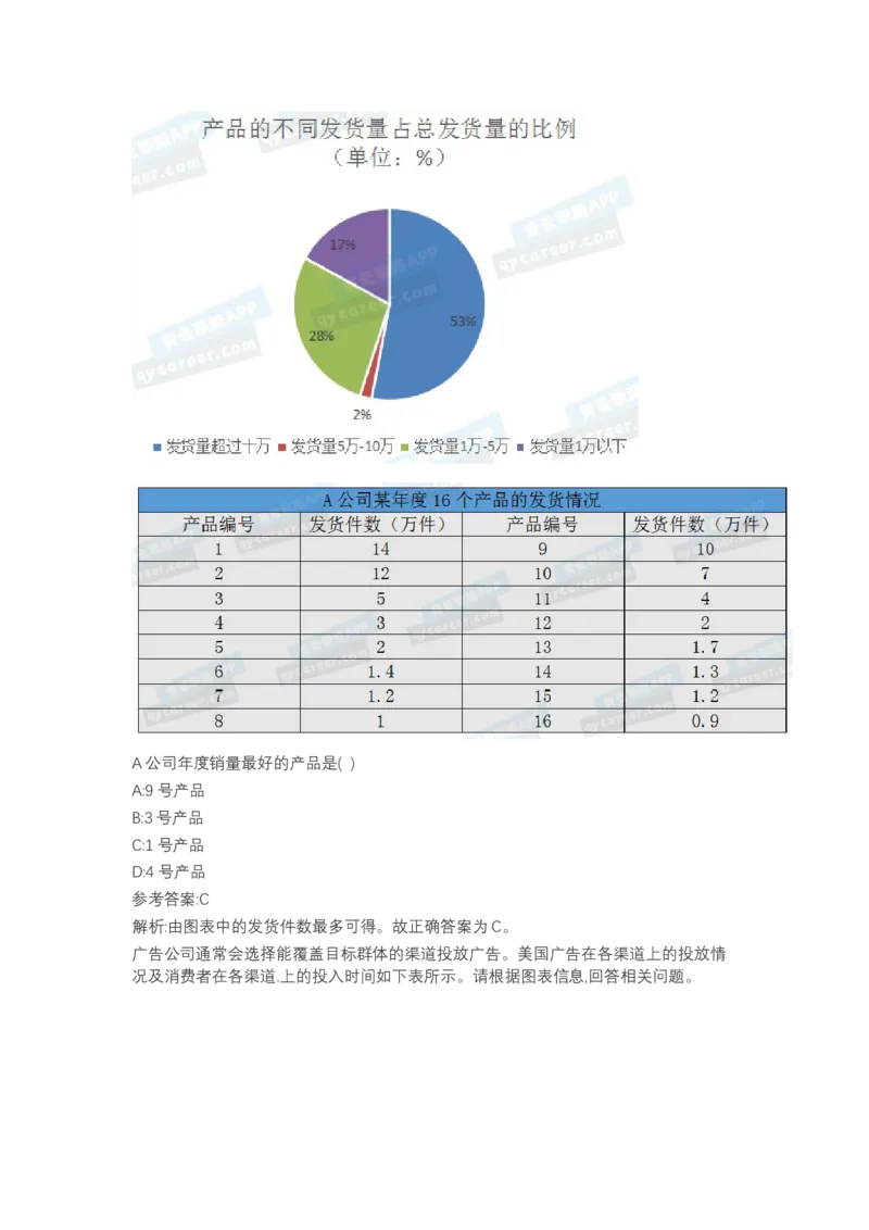 北森图表分析（可搜带解析）_2025春招题库汇总_北森_北sen_最新24届秋招题库-可搜