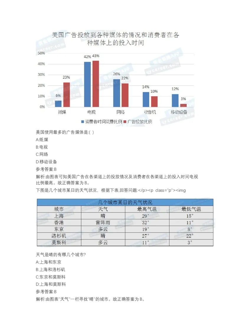 北森图表分析（可搜带解析）_2025春招题库汇总_北森_北sen_最新24届秋招题库-可搜