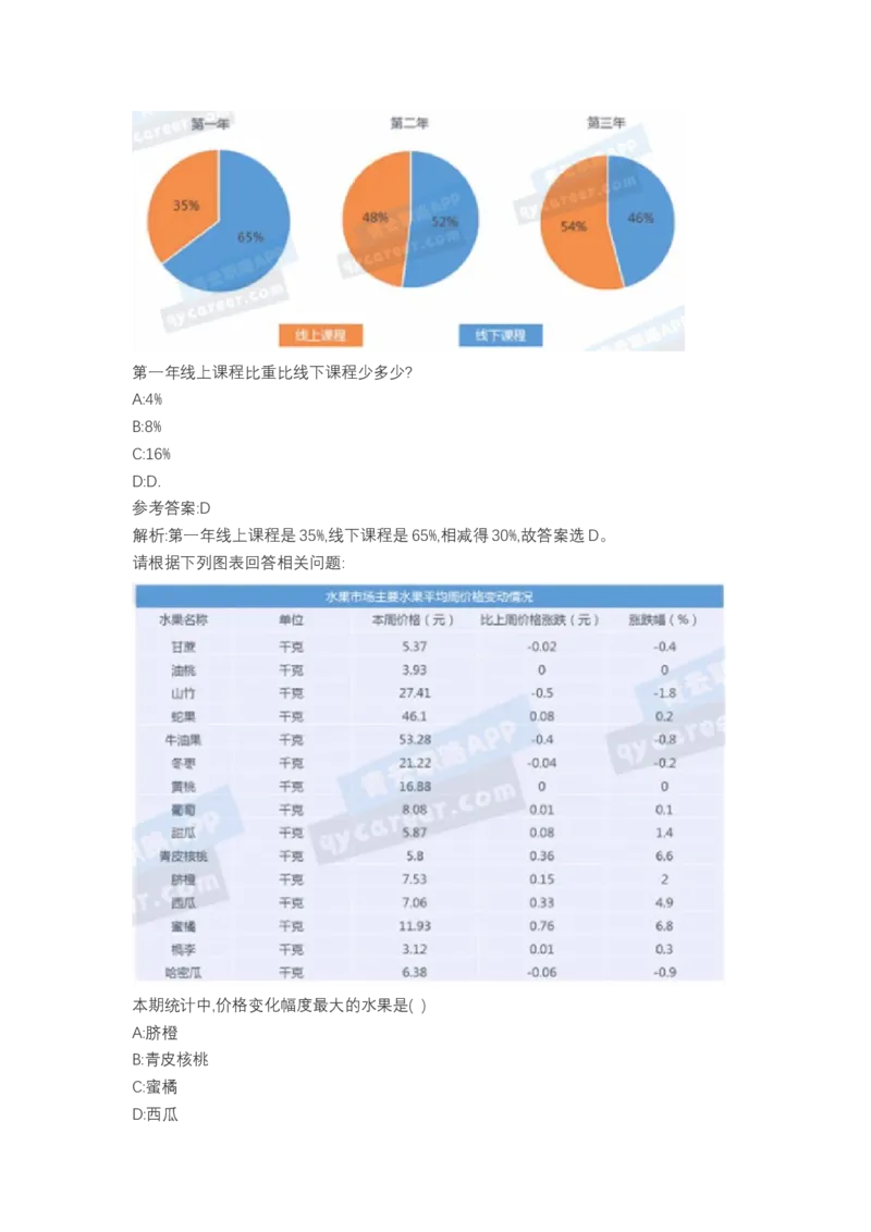 北森图表分析（可搜带解析）_2025春招题库汇总_北森_北sen_最新24届秋招题库-可搜