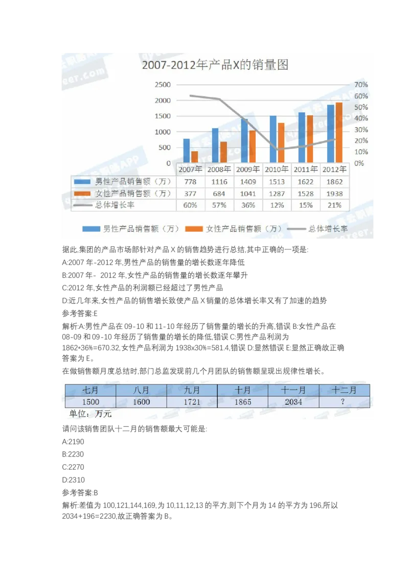 北森图表分析（可搜带解析）_2025春招题库汇总_北森_北sen_最新24届秋招题库-可搜