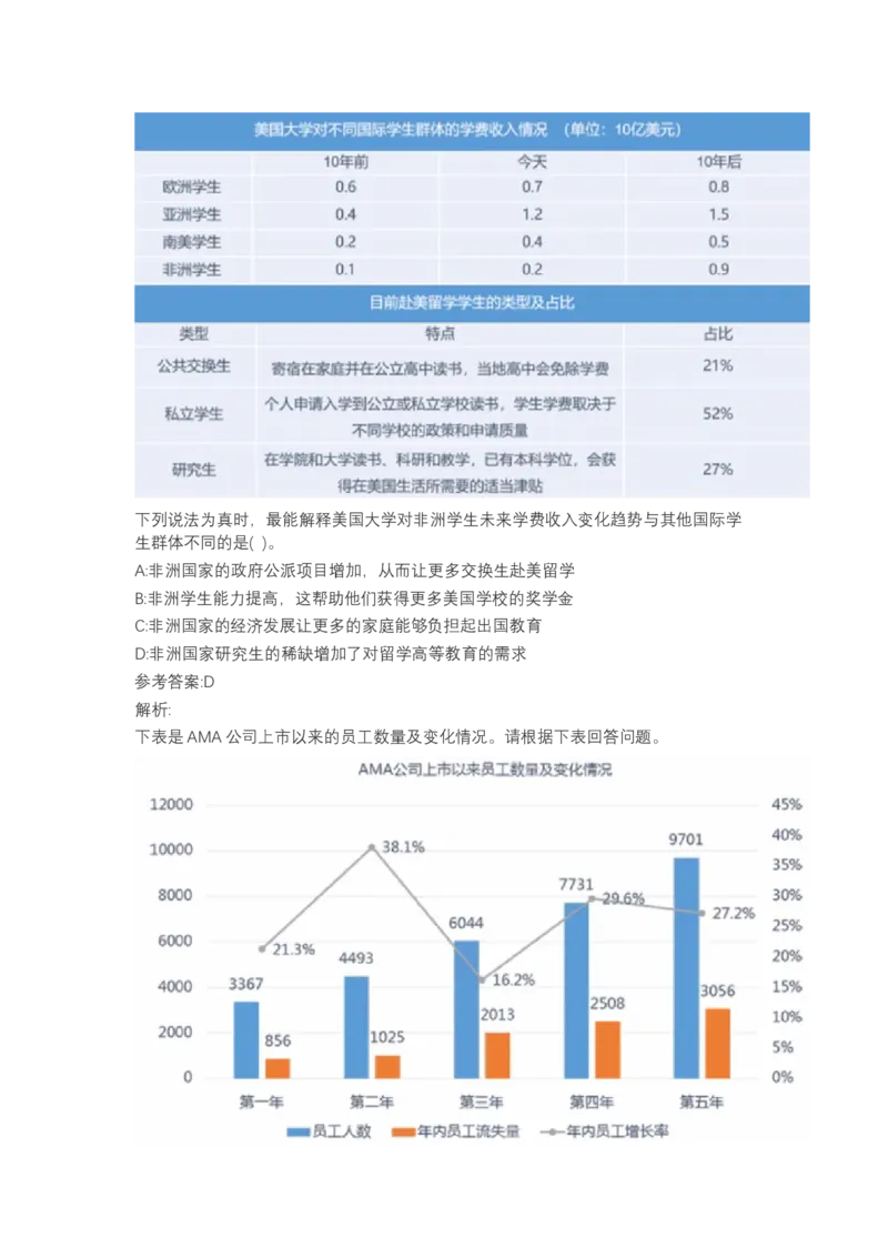 北森图表分析（可搜带解析）_2025春招题库汇总_北森_北sen_最新24届秋招题库-可搜