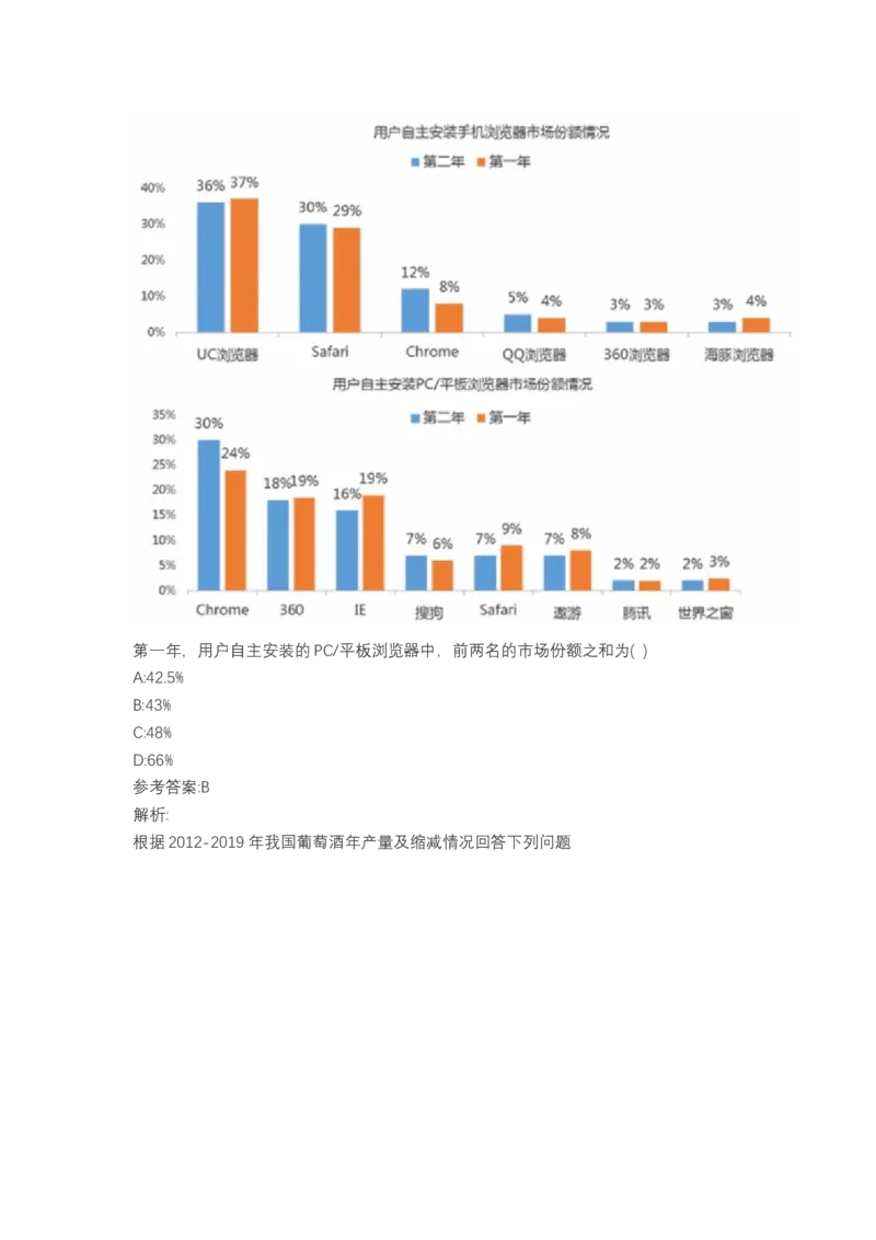 北森图表分析（可搜带解析）_2025春招题库汇总_北森_北sen_最新24届秋招题库-可搜