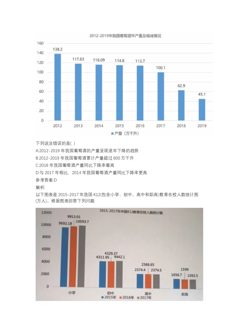北森图表分析（可搜带解析）_2025春招题库汇总_北森_北sen_最新24届秋招题库-可搜