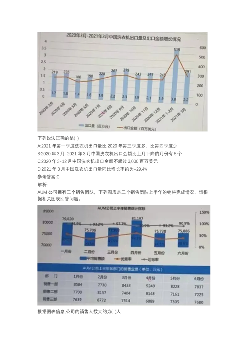 北森图表分析（可搜带解析）_2025春招题库汇总_北森_北sen_最新24届秋招题库-可搜