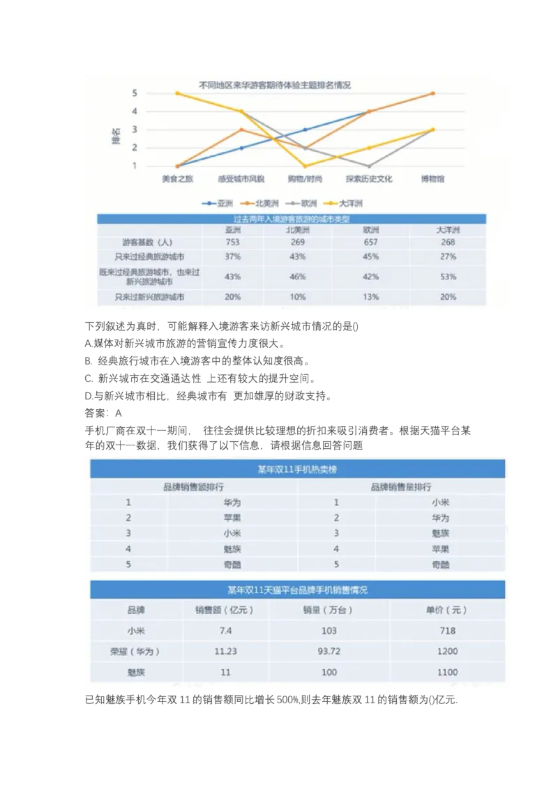 北森图表分析（可搜带解析）_2025春招题库汇总_北森_北sen_最新24届秋招题库-可搜