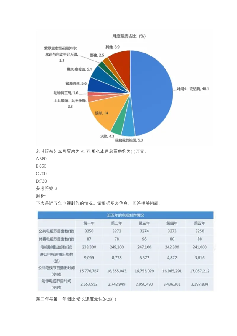 北森图表分析（可搜带解析）_2025春招题库汇总_北森_北sen_最新24届秋招题库-可搜