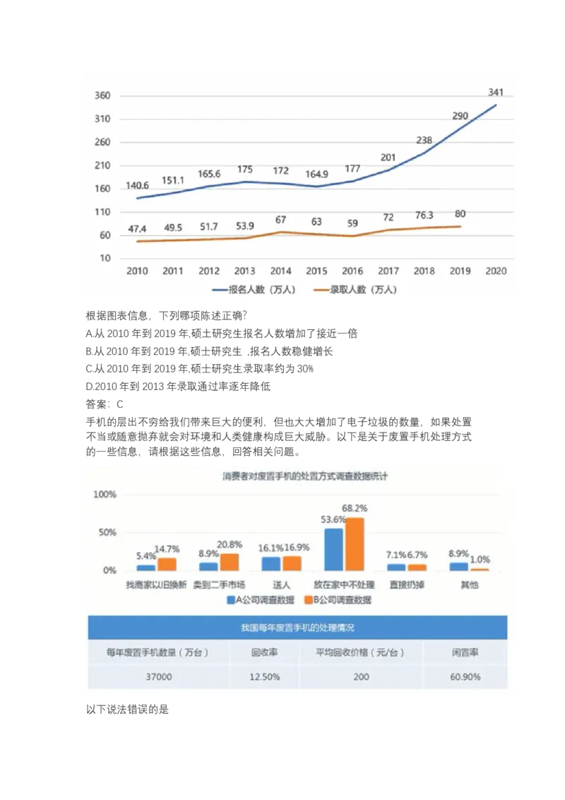 北森图表分析（可搜带解析）_2025春招题库汇总_北森_北sen_最新24届秋招题库-可搜