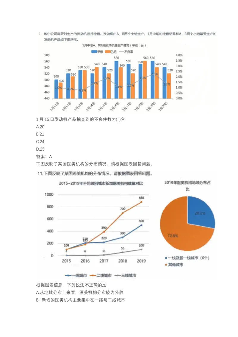 北森图表分析（可搜带解析）_2025春招题库汇总_北森_北sen_最新24届秋招题库-可搜