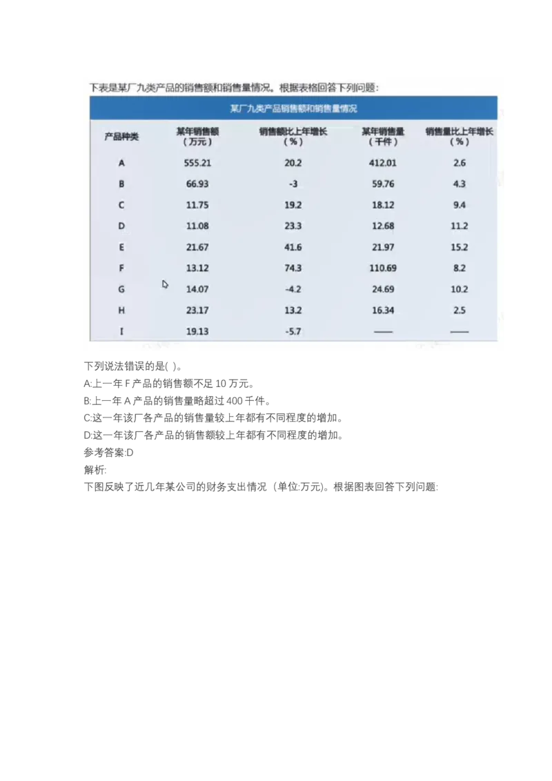 北森图表分析（可搜带解析）_2025春招题库汇总_北森_北sen_最新24届秋招题库-可搜