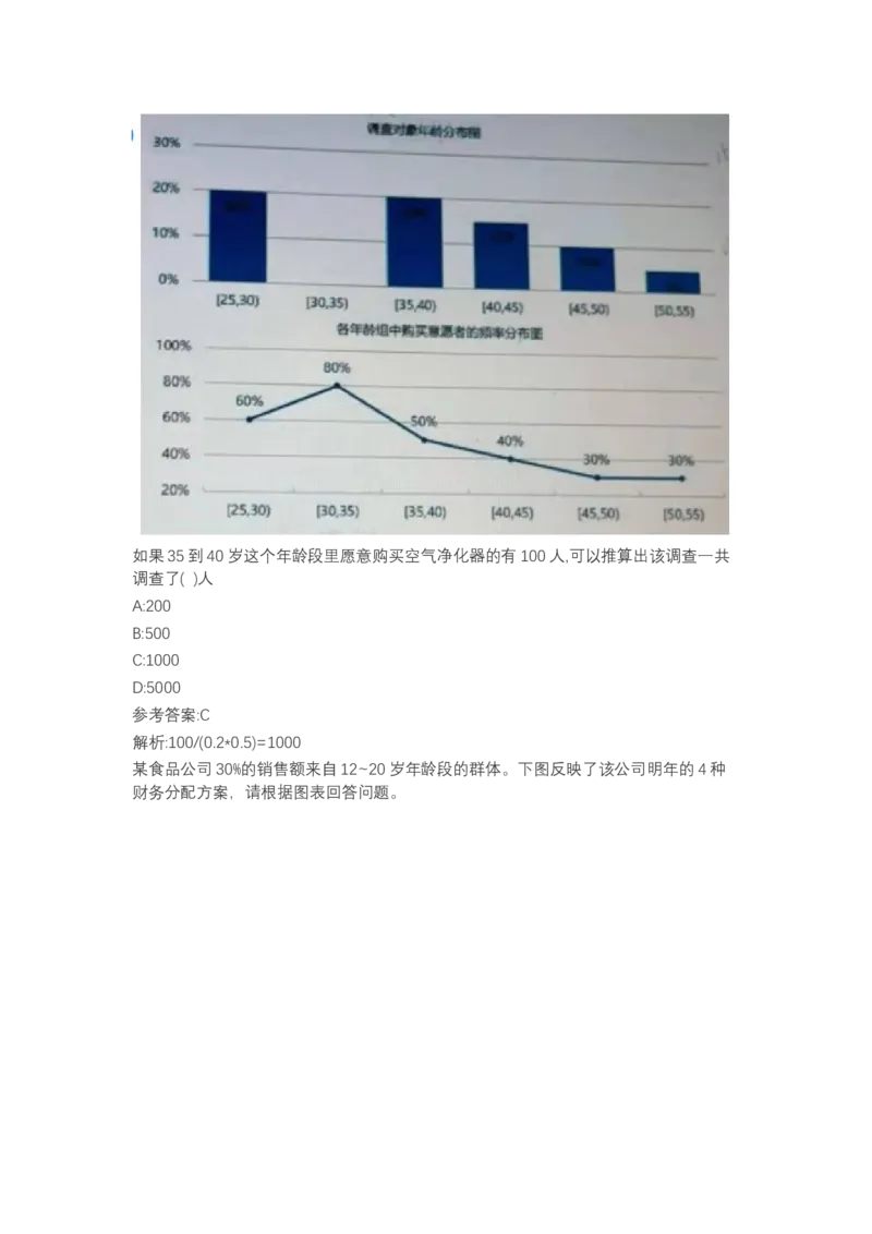 北森图表分析（可搜带解析）_2025春招题库汇总_北森_北sen_最新24届秋招题库-可搜