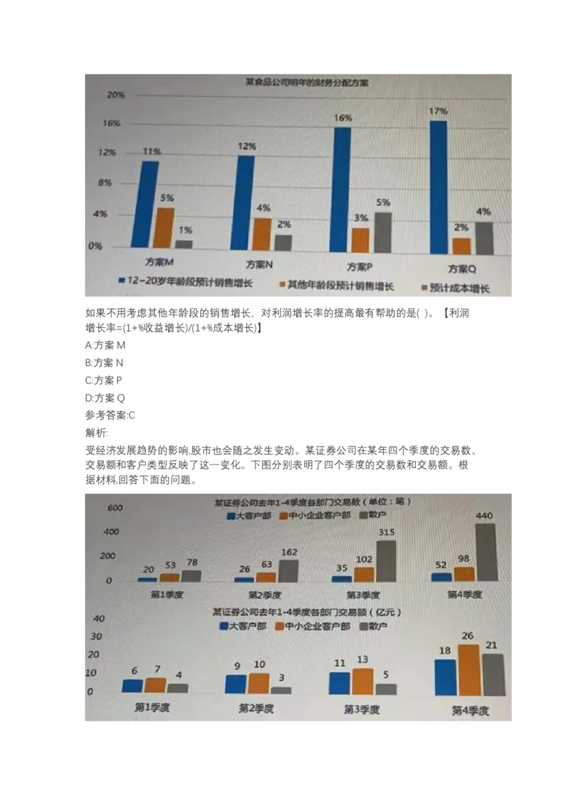 北森图表分析（可搜带解析）_2025春招题库汇总_北森_北sen_最新24届秋招题库-可搜