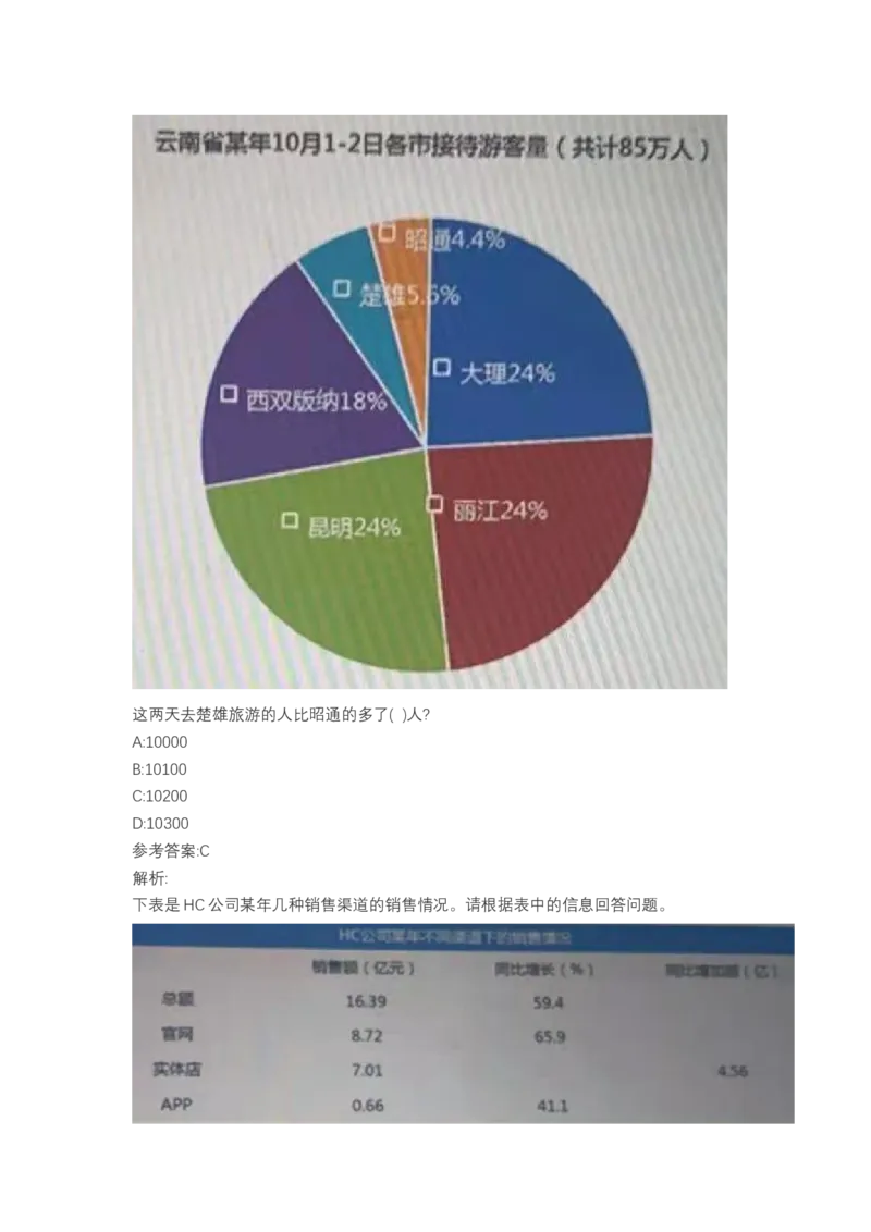 北森图表分析（可搜带解析）_2025春招题库汇总_北森_北sen_最新24届秋招题库-可搜
