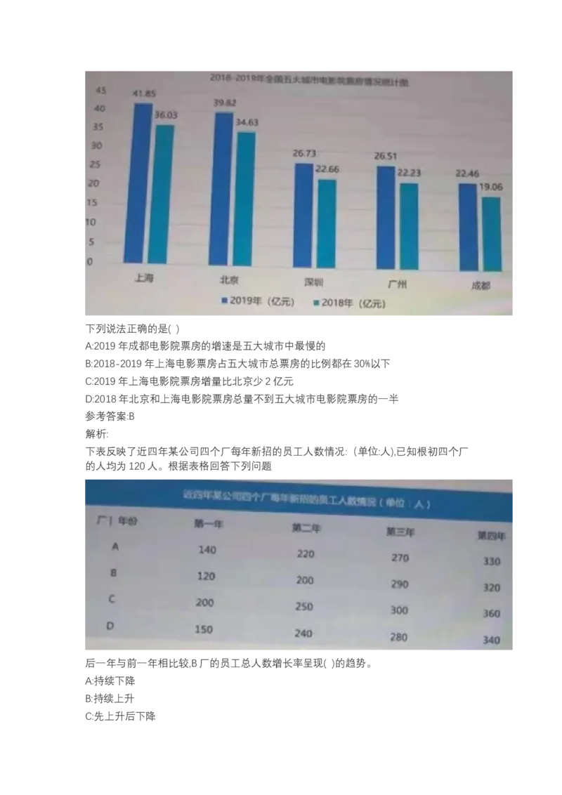 北森图表分析（可搜带解析）_2025春招题库汇总_北森_北sen_最新24届秋招题库-可搜