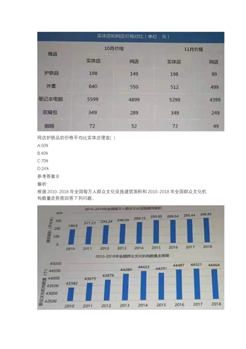 北森图表分析（可搜带解析）_2025春招题库汇总_北森_北sen_最新24届秋招题库-可搜