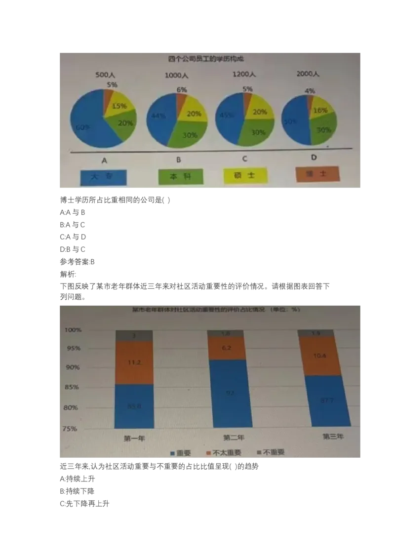 北森图表分析（可搜带解析）_2025春招题库汇总_北森_北sen_最新24届秋招题库-可搜
