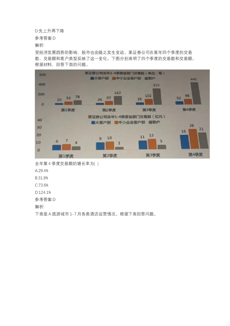 北森图表分析（可搜带解析）_2025春招题库汇总_北森_北sen_最新24届秋招题库-可搜