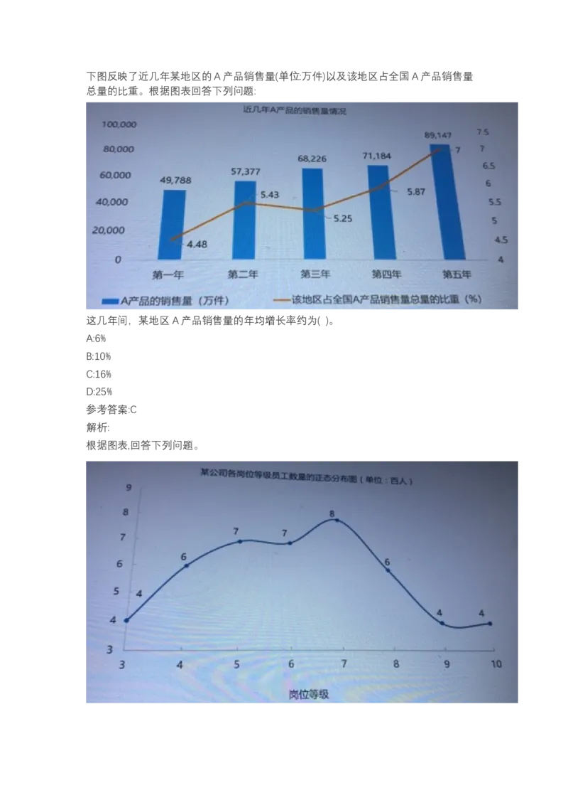 北森图表分析（可搜带解析）_2025春招题库汇总_北森_北sen_最新24届秋招题库-可搜
