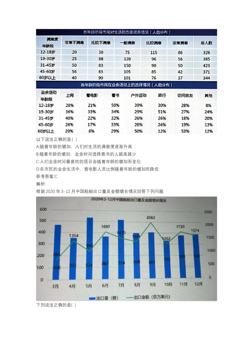 北森图表分析（可搜带解析）_2025春招题库汇总_北森_北sen_最新24届秋招题库-可搜