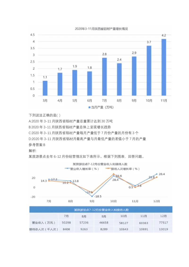 北森图表分析（可搜带解析）_2025春招题库汇总_北森_北sen_最新24届秋招题库-可搜