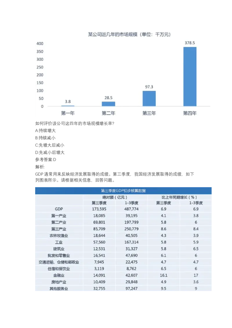 北森图表分析（可搜带解析）_2025春招题库汇总_北森_北sen_最新24届秋招题库-可搜