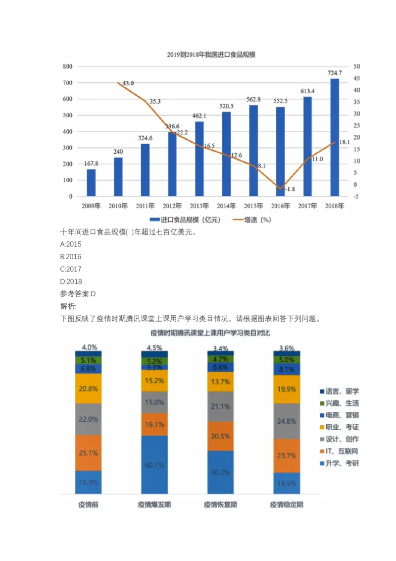 北森图表分析（可搜带解析）_2025春招题库汇总_北森_北sen_最新24届秋招题库-可搜