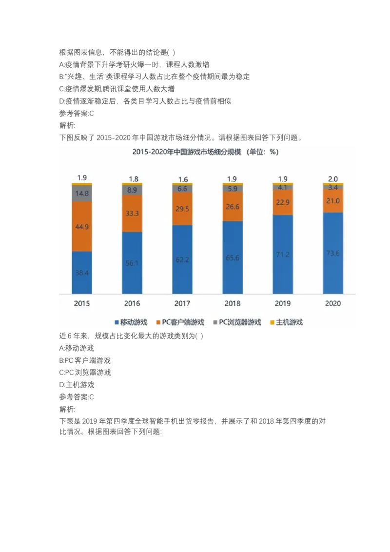 北森图表分析（可搜带解析）_2025春招题库汇总_北森_北sen_最新24届秋招题库-可搜