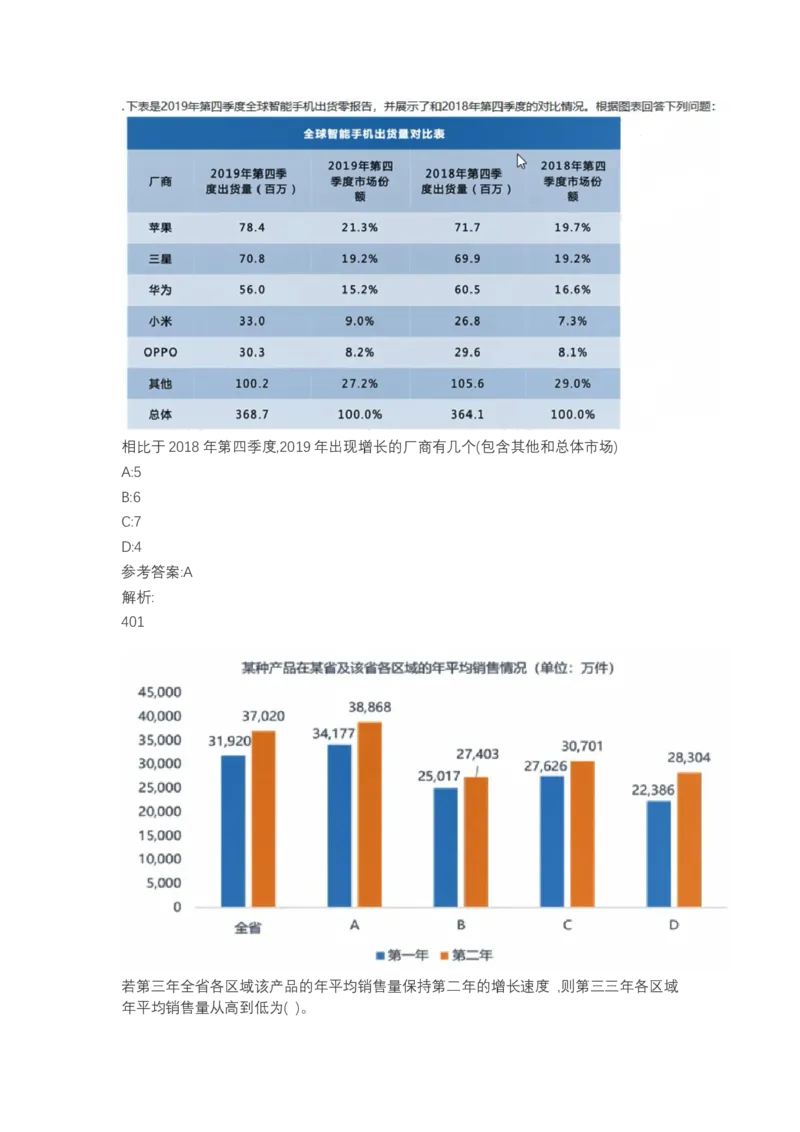 北森图表分析（可搜带解析）_2025春招题库汇总_北森_北sen_最新24届秋招题库-可搜
