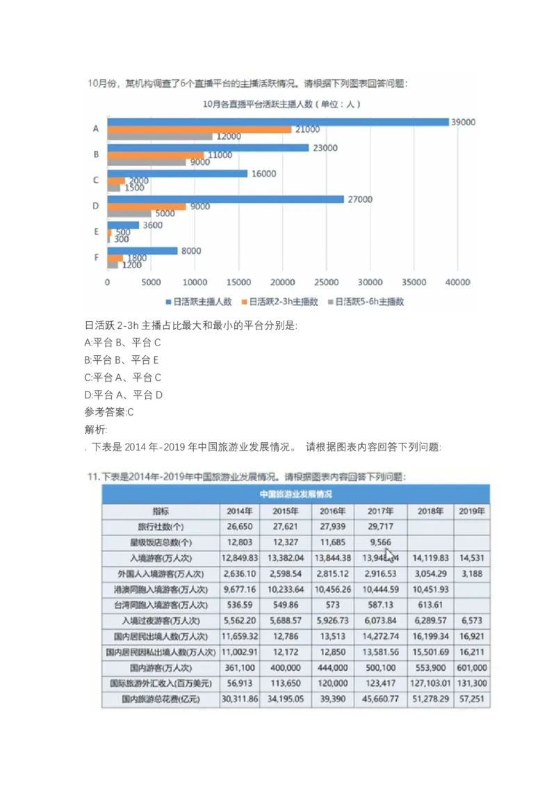 北森图表分析（可搜带解析）_2025春招题库汇总_北森_北sen_最新24届秋招题库-可搜