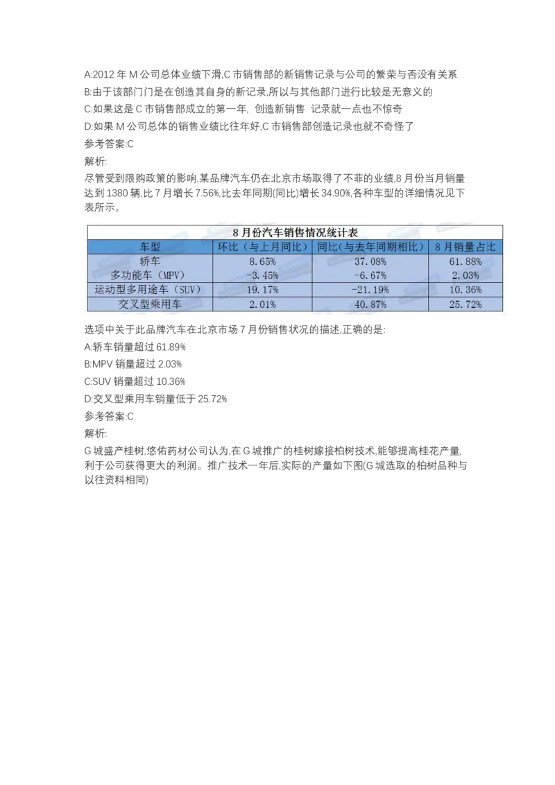 北森图表分析（可搜带解析）_2025春招题库汇总_北森_北sen_最新24届秋招题库-可搜