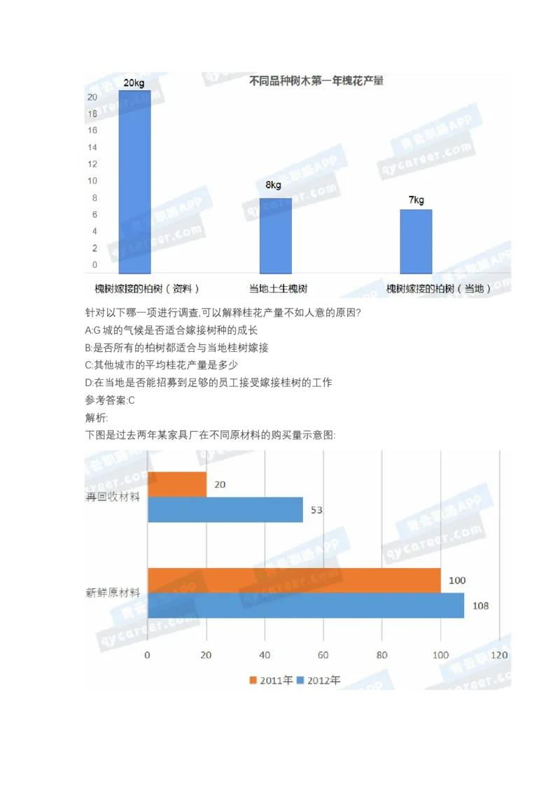 北森图表分析（可搜带解析）_2025春招题库汇总_北森_北sen_最新24届秋招题库-可搜