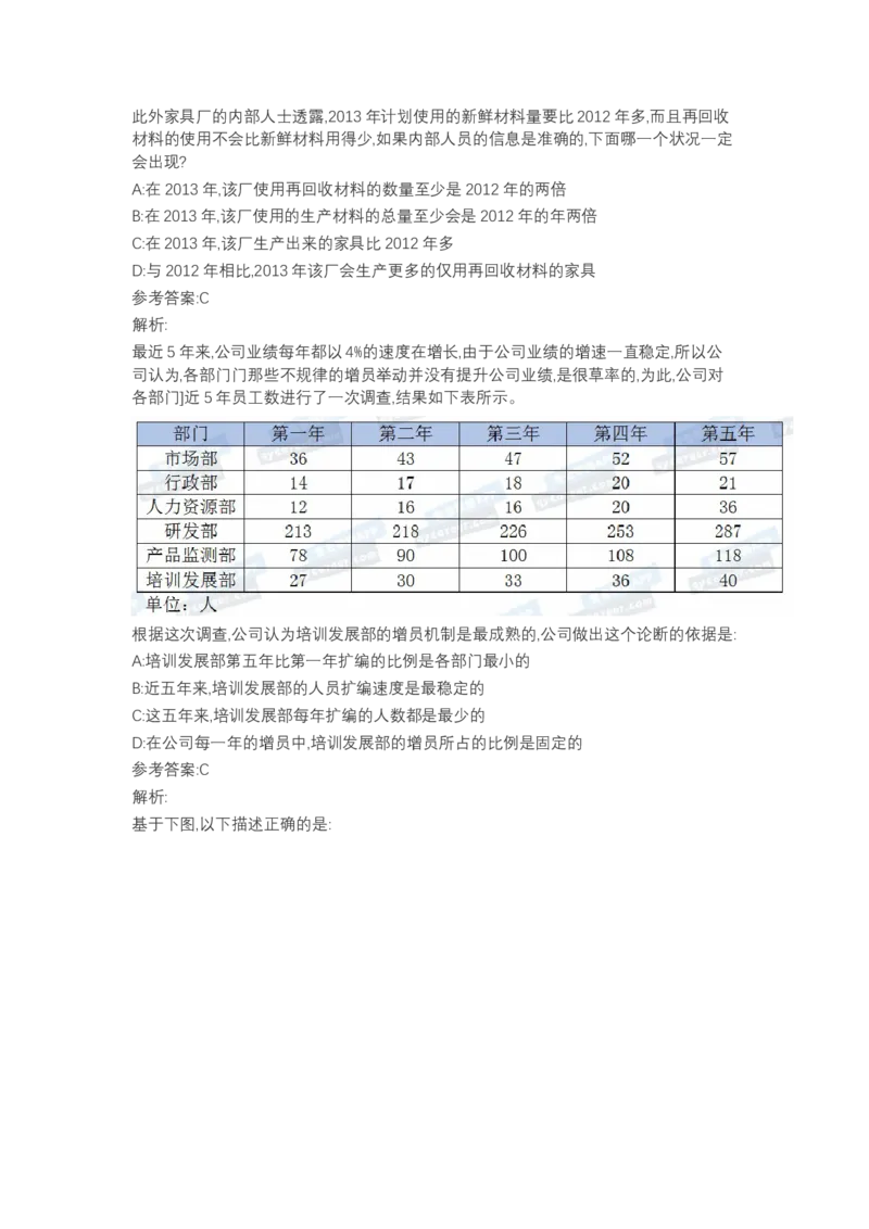 北森图表分析（可搜带解析）_2025春招题库汇总_北森_北sen_最新24届秋招题库-可搜