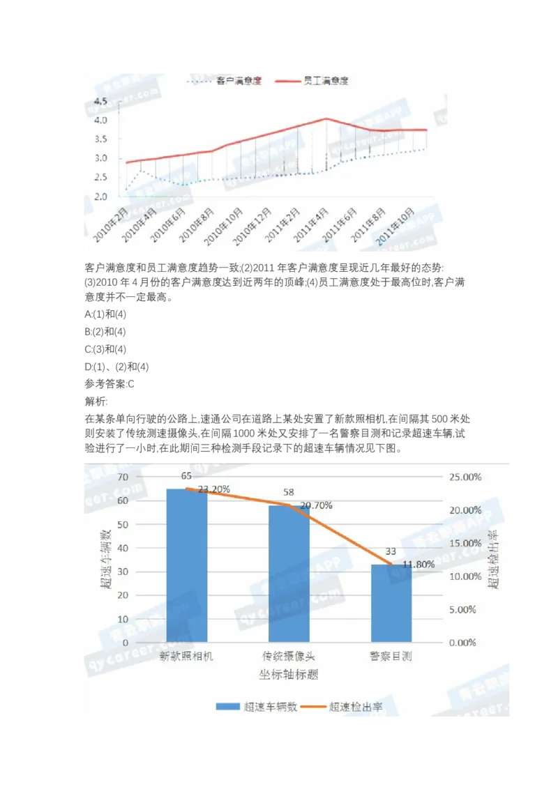 北森图表分析（可搜带解析）_2025春招题库汇总_北森_北sen_最新24届秋招题库-可搜