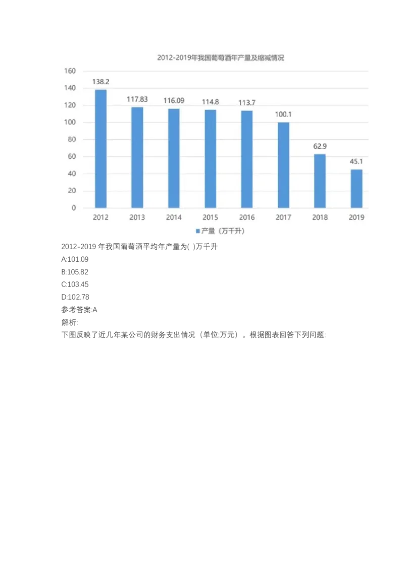 北森图表分析（可搜带解析）_2025春招题库汇总_北森_北sen_最新24届秋招题库-可搜