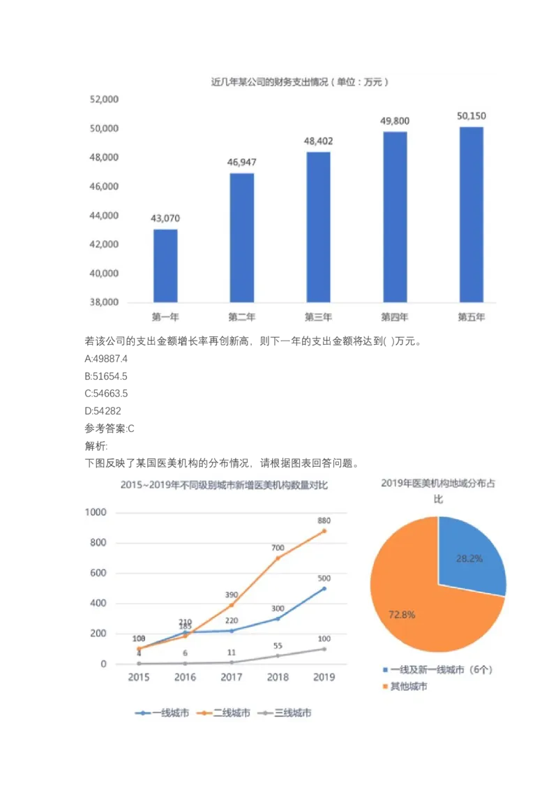 北森图表分析（可搜带解析）_2025春招题库汇总_北森_北sen_最新24届秋招题库-可搜