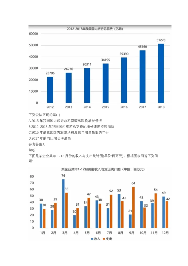 北森图表分析（可搜带解析）_2025春招题库汇总_北森_北sen_最新24届秋招题库-可搜