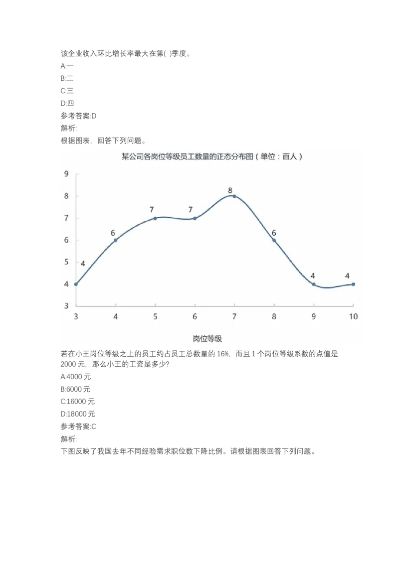北森图表分析（可搜带解析）_2025春招题库汇总_北森_北sen_最新24届秋招题库-可搜