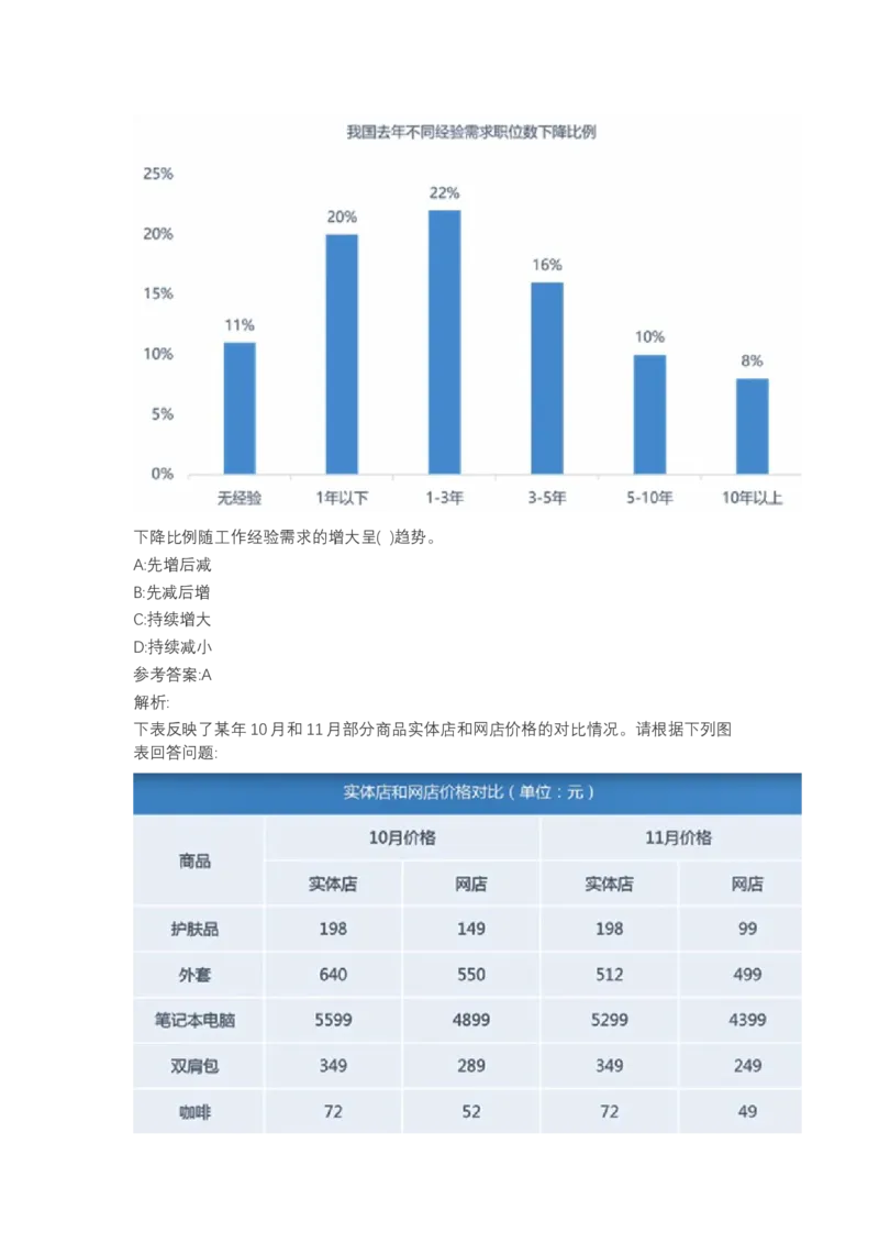 北森图表分析（可搜带解析）_2025春招题库汇总_北森_北sen_最新24届秋招题库-可搜