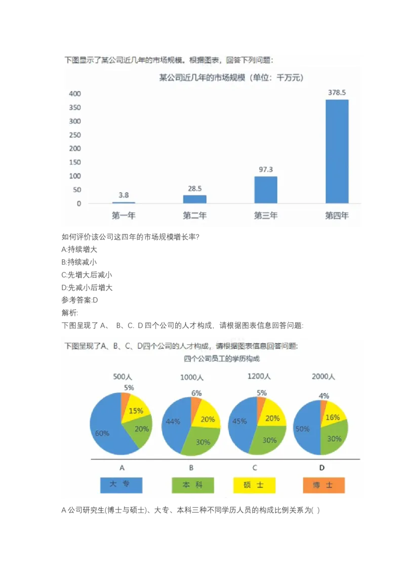 北森图表分析（可搜带解析）_2025春招题库汇总_北森_北sen_最新24届秋招题库-可搜