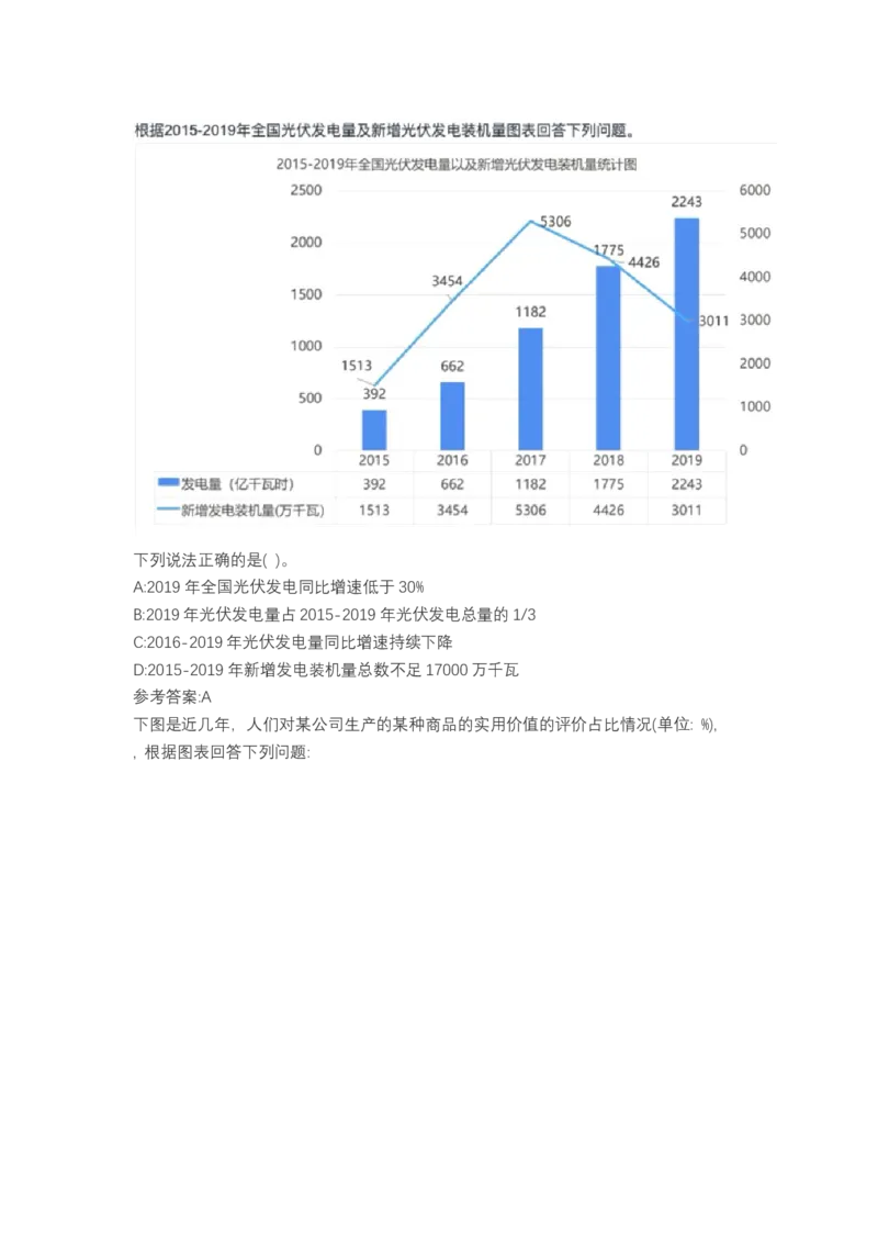北森图表分析（可搜带解析）_2025春招题库汇总_北森_北sen_最新24届秋招题库-可搜