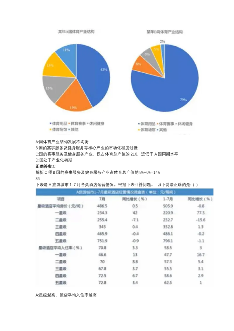 北森图表分析（可搜带解析）_2025春招题库汇总_北森_北sen_最新24届秋招题库-可搜