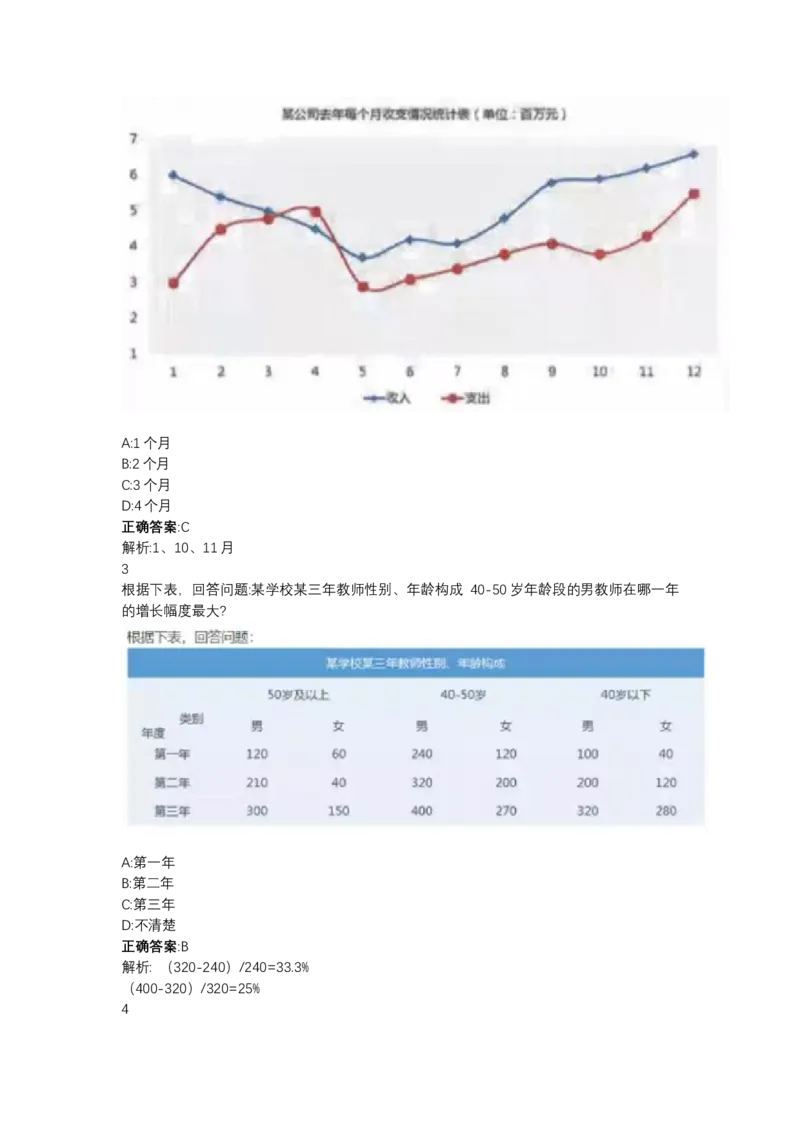 北森图表分析（可搜带解析）_2025春招题库汇总_北森_北sen_最新24届秋招题库-可搜