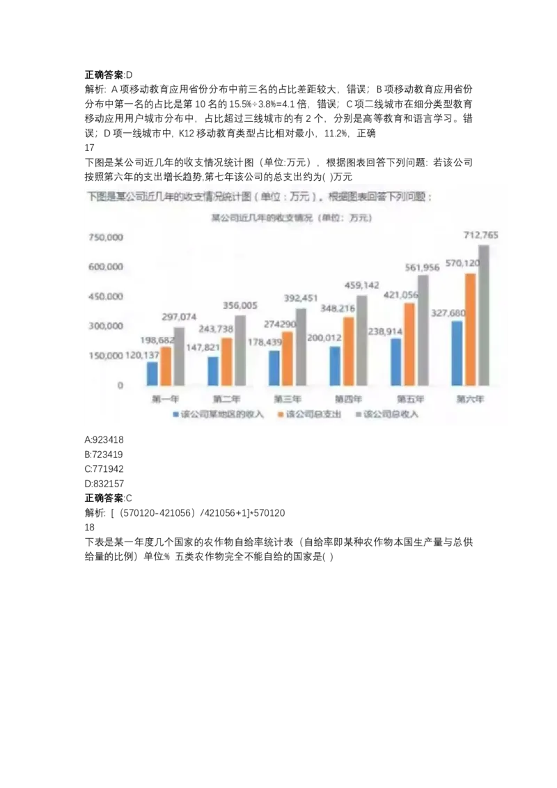 北森图表分析（可搜带解析）_2025春招题库汇总_北森_北sen_最新24届秋招题库-可搜