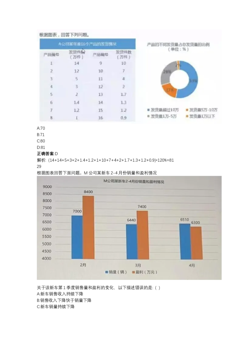 北森图表分析（可搜带解析）_2025春招题库汇总_北森_北sen_最新24届秋招题库-可搜