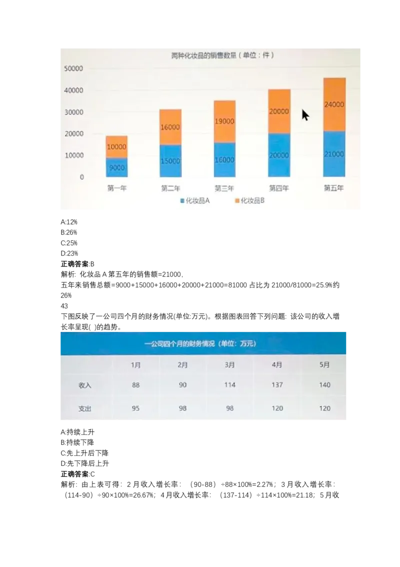 北森图表分析（可搜带解析）_2025春招题库汇总_北森_北sen_最新24届秋招题库-可搜